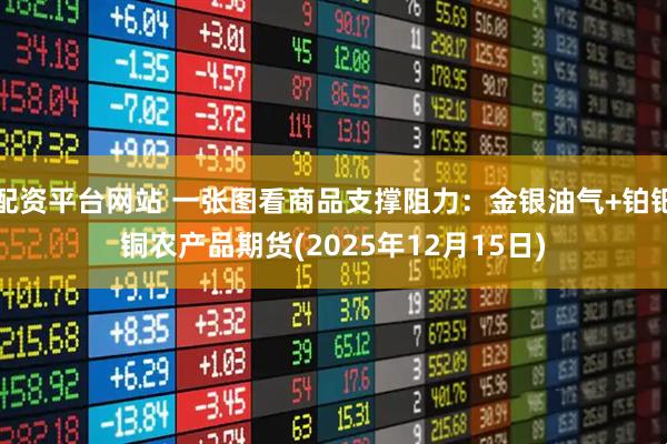配资平台网站 一张图看商品支撑阻力：金银油气+铂钯铜农产品期货(2025年12月15日)